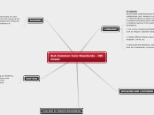 ELA Common Core Standards - 9th Grade - Mind Map