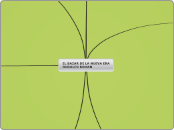 EL BAZAR DE LA NUEVA ERA             RO...- Mapa Mental