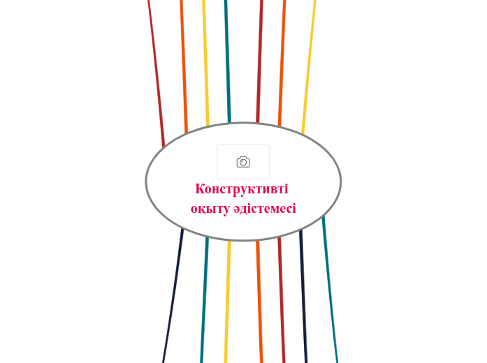Конструктивті оқыту әдістемесі - Mind Map