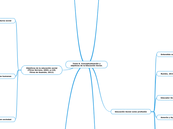 Tema 8. Conceptualización y
objetivos de la Educación Social.
