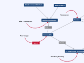Problem solving - Mind Map