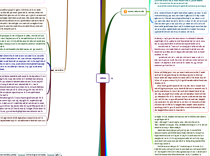 પરિચય - Mind Map