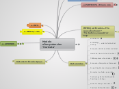 Modelo eCompetencias 'Suricata' - Mind Map