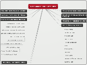AJK Induk PSSSHP 2011-2013 - Mind Map
