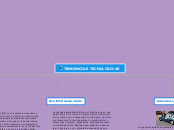 TENDENCIAS TECNOLOGICAS - Mapa Mental