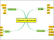 Musical instruments - Mind Map