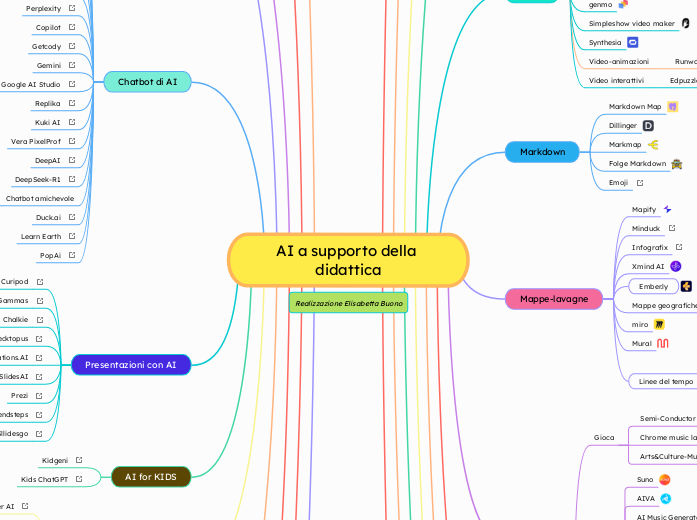 AI a supporto della didattica