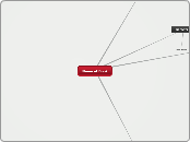 Name of Book - Mind Map