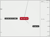 Vorbereitung - Mindmap