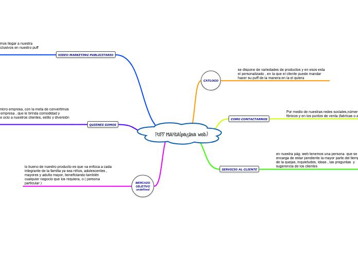 PUFF MANIA(pagina web)