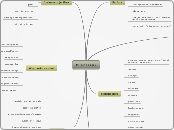 new GCSE - Business a) - Mind Map