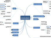 Documentación Cinematográfica - Mapa Mental