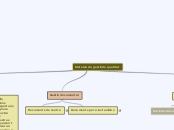 SGQ - Mind Map