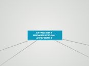 ESTRUCTURA ORGANIZACIONAL ACTIVIDAD 2 - Mapa Mental
