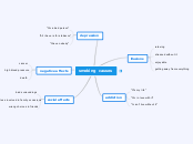 smoking causes - Mind Map