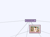 derechos de autor - Mind Map