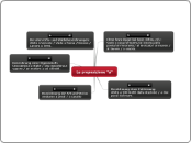 La preposzione 'a' - Mindmap
