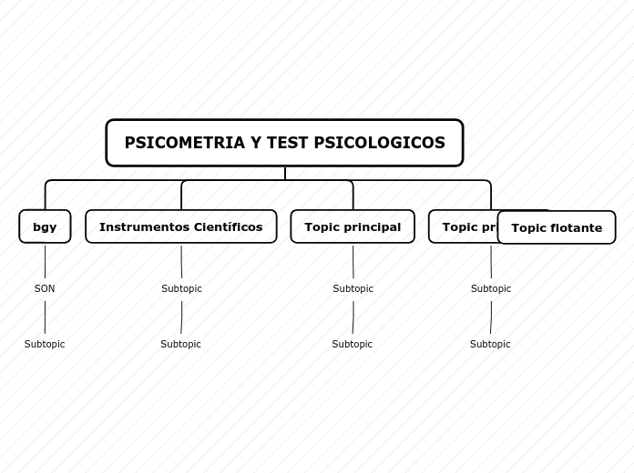 PSICOMETRIA Y TEST PSICOLOGICOS - Mapa Mental