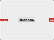 Любовь - Мыслительная карта