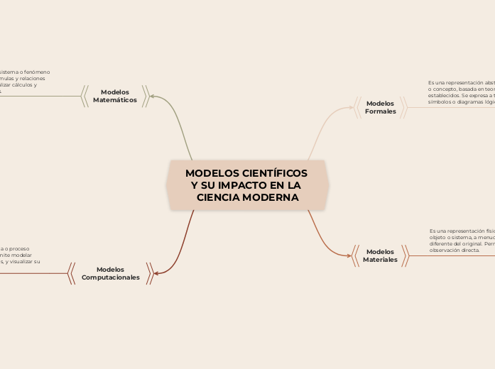 MODELOS CIENTÍFICOS Y SU IMPACTO EN LA CIENCIA MODERNA