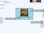 Literatura del Siglo XVII