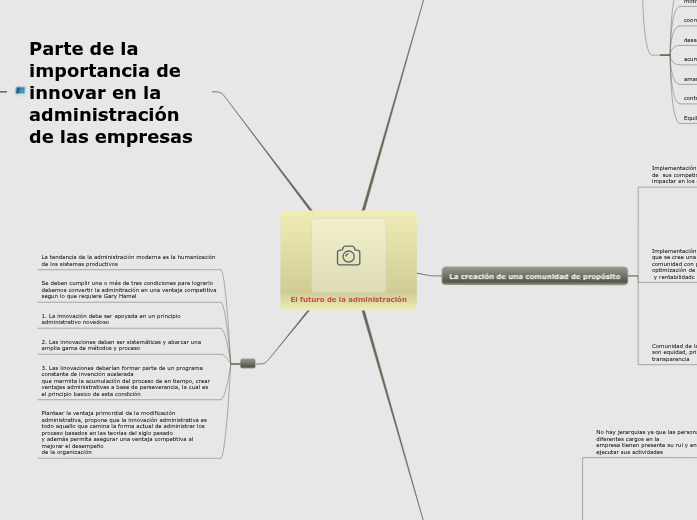 El futuro de la administración - Mapa Mental