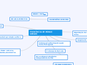 PROVÍNCIA DE MINAS GERAIS - Mapa Mental