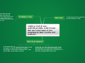 7 - Mind Map