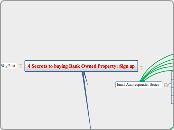 Newsletter Sign up - Mind Map