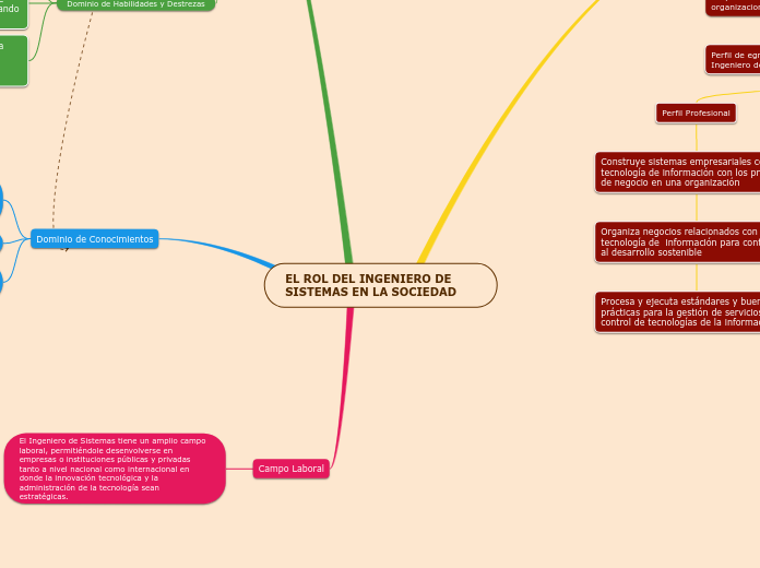 EL ROL DEL INGENIERO DE SISTEMAS EN LA SOCIEDAD