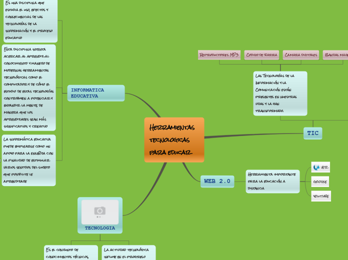mapa virtual - Mapa Mental