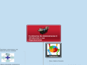 Fundmentos De Administracion E Introduc...- Mapa Mental