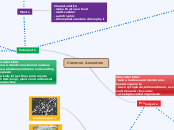 Common Ancestors - Mind Map