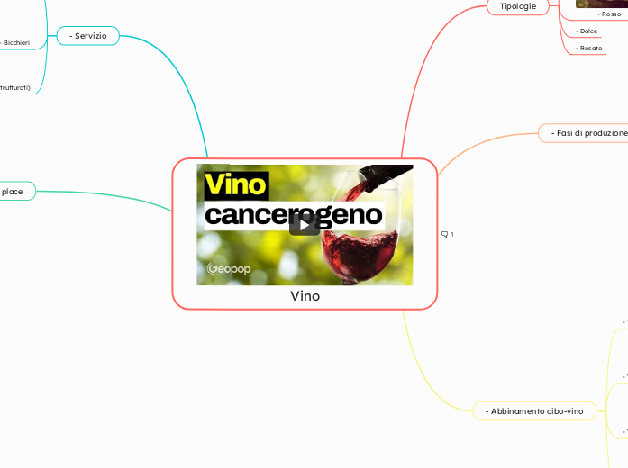 Vino