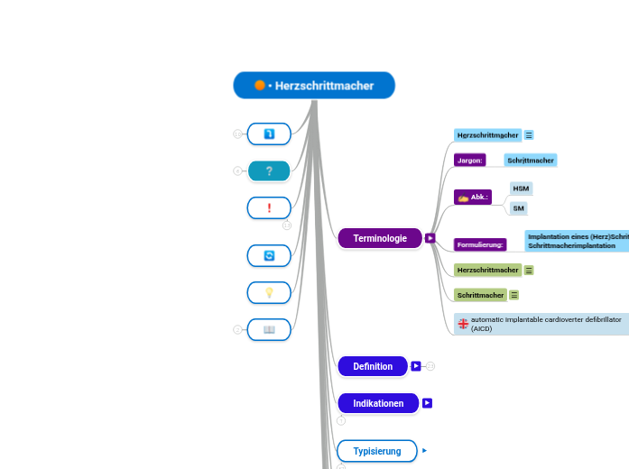 • Herzschrittmacher - Mindmap