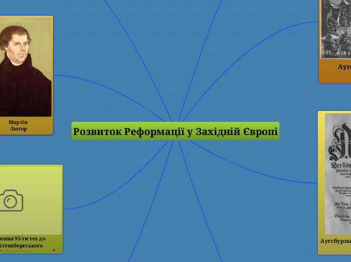 Розвиток Реформації у Західній Є...- Мыслительная карта