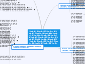Информационные технологии - Мыслительная карта