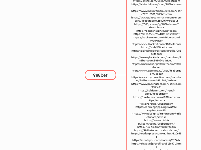 988bet - Mindmap