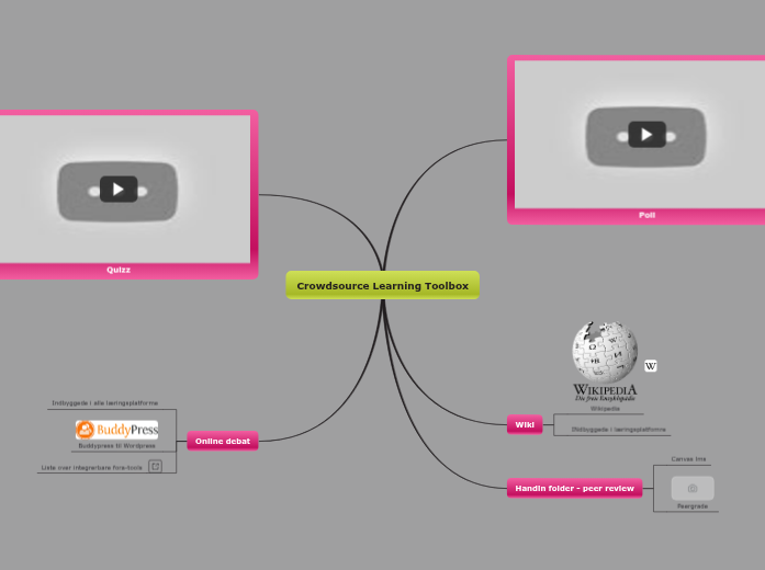 Crowdsource Learning toolbox