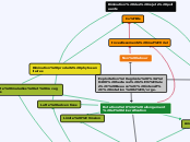 Exploitation agricole : 400 hectares ...- Carte Mentale