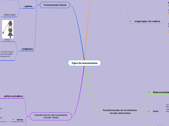Tipos de mecanismos