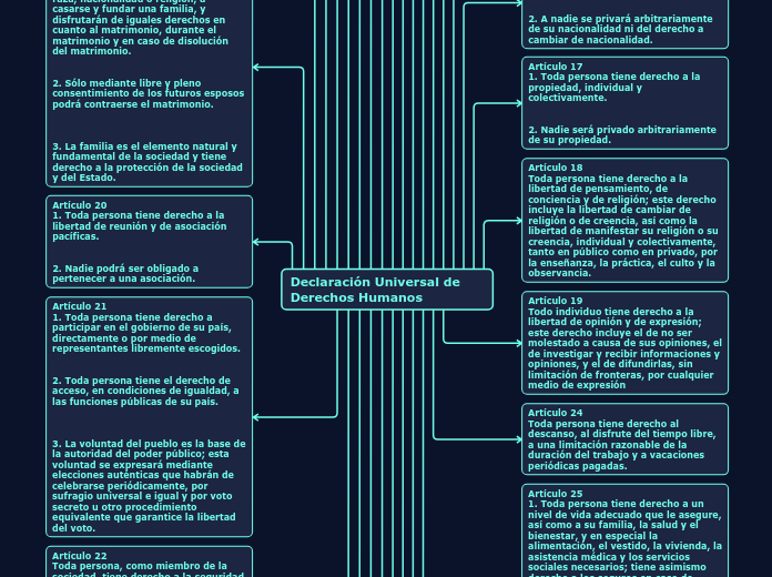 Declaración Universal de Derechos Human...- Mapa Mental