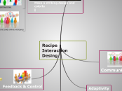 Recipe Interaction Desing - Mind Map