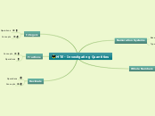 MTE - Investigating Quantities - Mind Map
