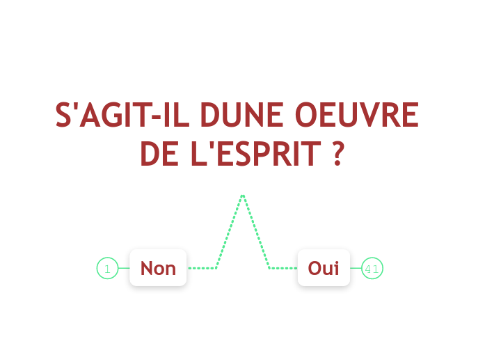 S'AGIT-IL DUNE OEUVRE DE L'ESPRIT ? - Carte Mentale