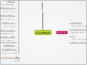 Luxury Resorts - Mind Map