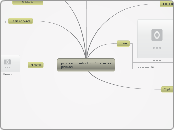 proceso productivo "materias primas" - Mapa Mental