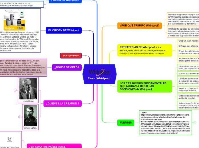 Caso  Whirlpool 