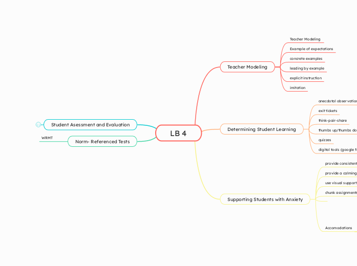 LB 4 | Mindomo Mind Map