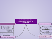 L'APRENENTATGE DELS CONTINGUTS SEGONS L...- Mapa Mental